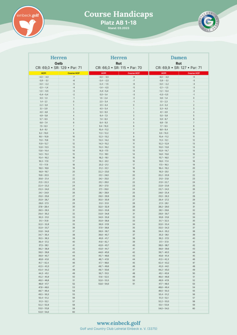 einbeck.golf Course Handicaps 1-18