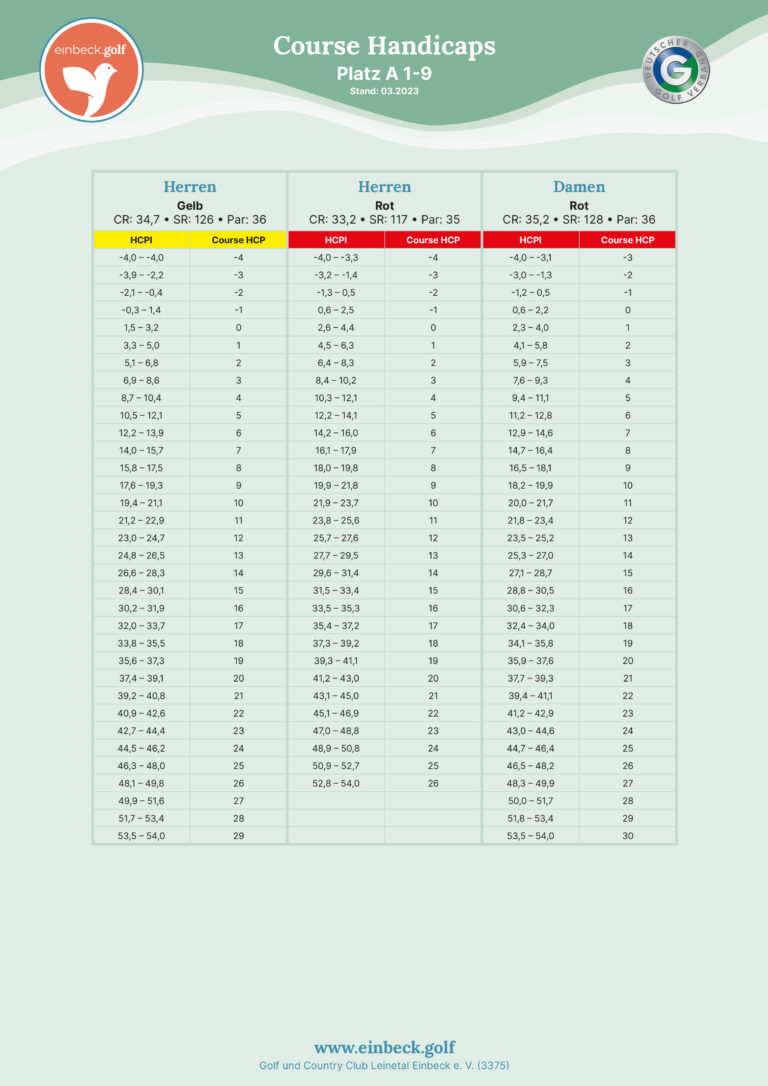 einbeck.golf Course Handicaps 1-9