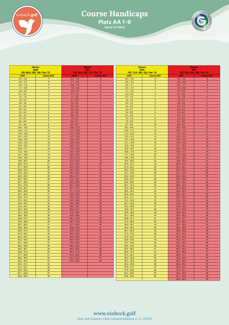 einbeck.golf Course Handicaps AA 1-9