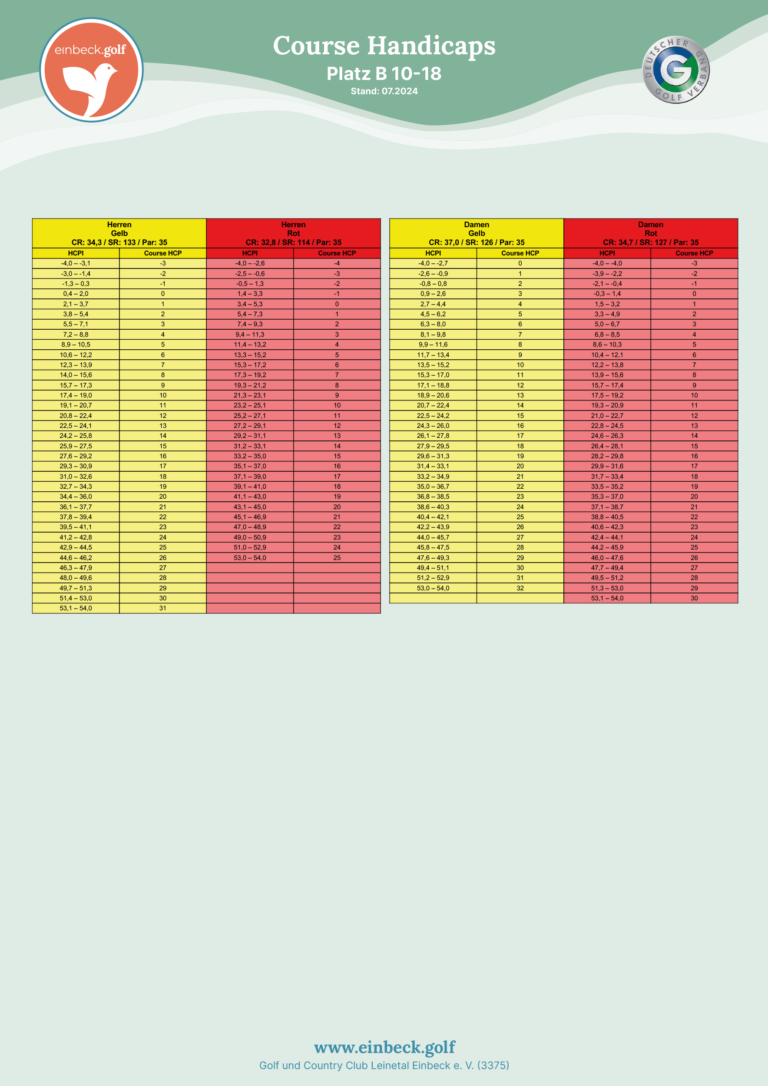 einbeck.golf Course Handicaps B 10-18